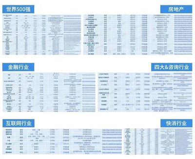 补招信息 | 2022秋招企业补招信息进度汇总.xlsx (更新至01.18)